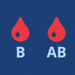 What Does Your Blood Type Reveal About You?