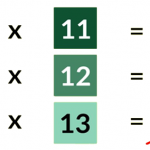 Can You Solve This Famous Pattern Equation?
